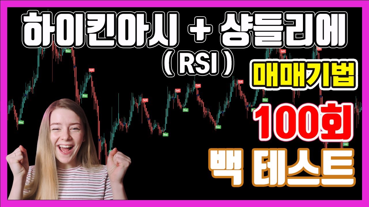 하이킨아시 + RSI  + 샹들리에를 이용한 모든 캔들에 사용가능한 스캘핑 매매 전략 100회 백테스트