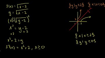 enVision Algebra 2 Topic 5-6 Example 4: Find and Equation of an Inverse funciton