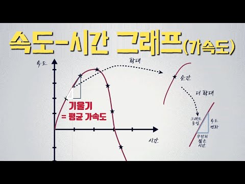 (물리1) 속도-시간 그래프를 알아봅니다. 2편
