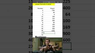 How to Use POWER() Function in Excel