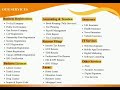 One Stop Solution for Business Services in Dilsukhnagar, Hyderabad | Honest Corporate Services