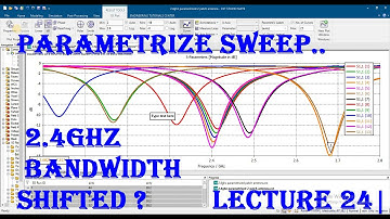 cst tutorials for beginners | cst parameterize sweep 2D 3D results in cst | cst antenna designs|  24
