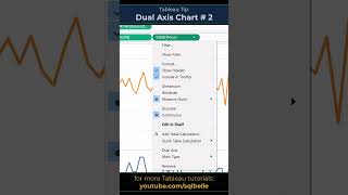 #Tableau Quick Tip - Dual Axis Charts - second way #tableaututorial #tableautips #tableaudesktop