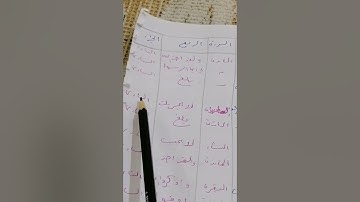 بدايه الآيات المتشابهة ف سوره المائده مع البقره وال عمران والنساء الجزء الأول