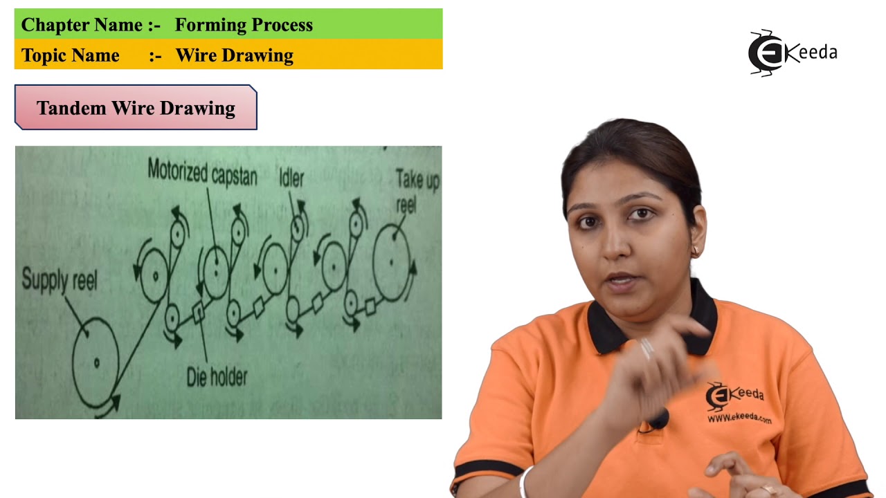 Wire Drawing - Forming Process - Production Process 1 - YouTube