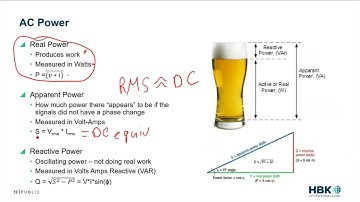 Understanding RMS, Reactive and Apparent Power for Electric Motors and Inverters - HBK Webinar