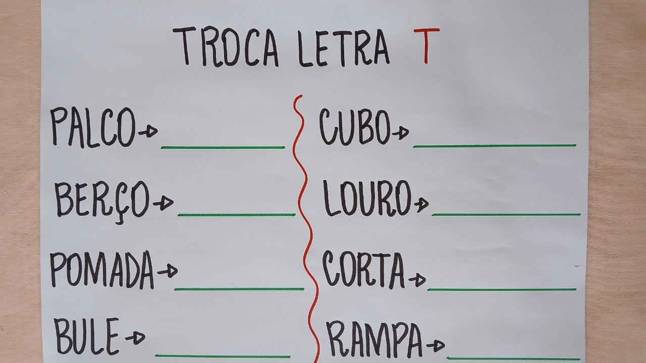 Aprendendo a Ler e escrever - Formação de Palavras - Lendo e escrevendo palavras- EJA  Alfabetização