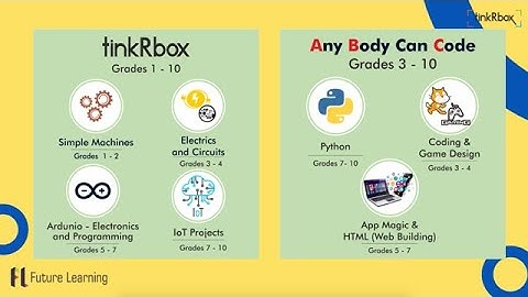 Future Learning Summer Camp 21