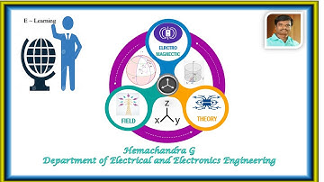 EMFT L0- Coordinate systems |Electromagnetic Field Theory