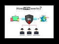 VPN - Virtual Private Networking (Encryption & Decryption) image