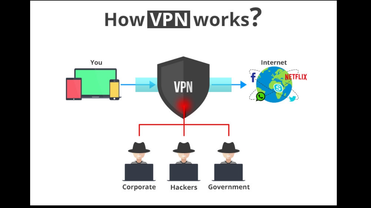 Vpn works. VPN. VPN картинки. VPN без фона. Впн шифрование.