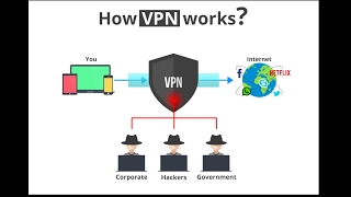 VPN - Virtual Private Networking (Encryption & Decryption) image