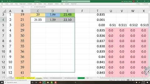 Trend Adjusted Exponential Smoothing (Holt