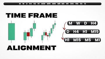 Aligning Time Frames Is What You Are MISSING
