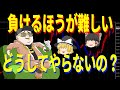【FX初心者必見】今すぐ勝てる平均足分析法