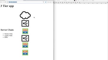 Cloud Migration Leveraging Load Balancing (Demonstration)