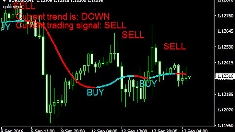 Super Trend Forex Scalping Strategy - How To Trade Using Forex Strategies