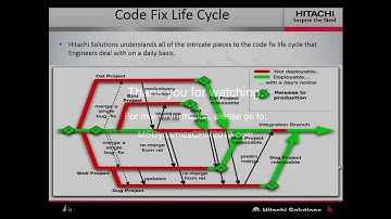 MS CRM 2013 Launch Video High Tech Focus Part 2