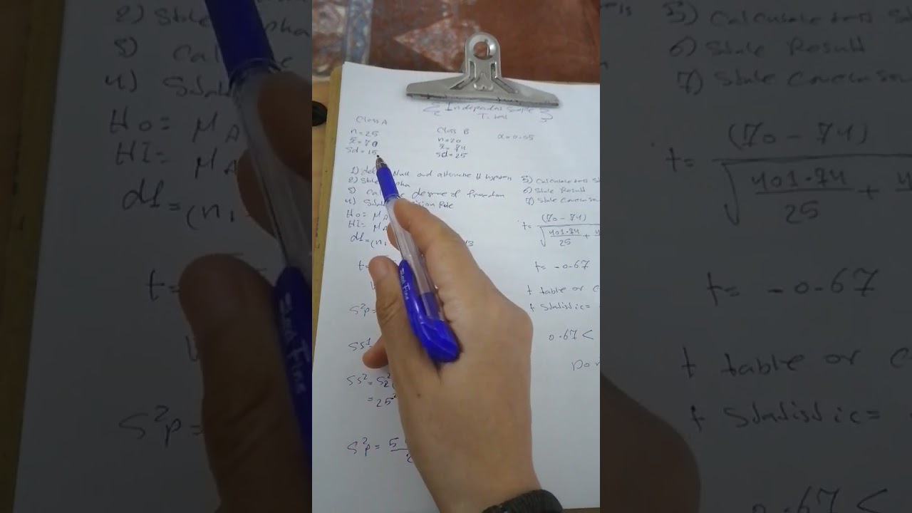 Independent samples t.test 