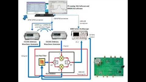 Digital RF Communications Courseware (ME1100 Demo Clip)
