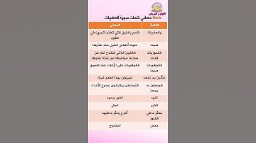 معاني كلمات سورة العاديات