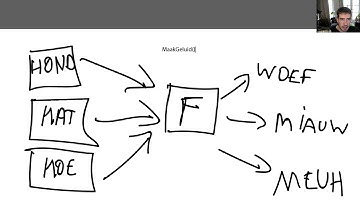 OOP - Wat is Polymorfisme?