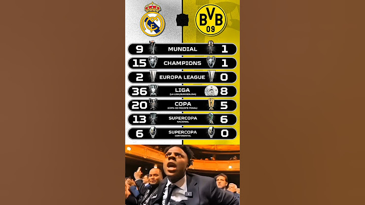 Real Madrid Vs Borussia Dortmund Face OFF In FIFA Club World Cup..🔥⚽
