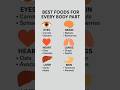 Foods for Every body part #health #healthyeating #healthylifestyle#trends #trendshort#food#subscribe