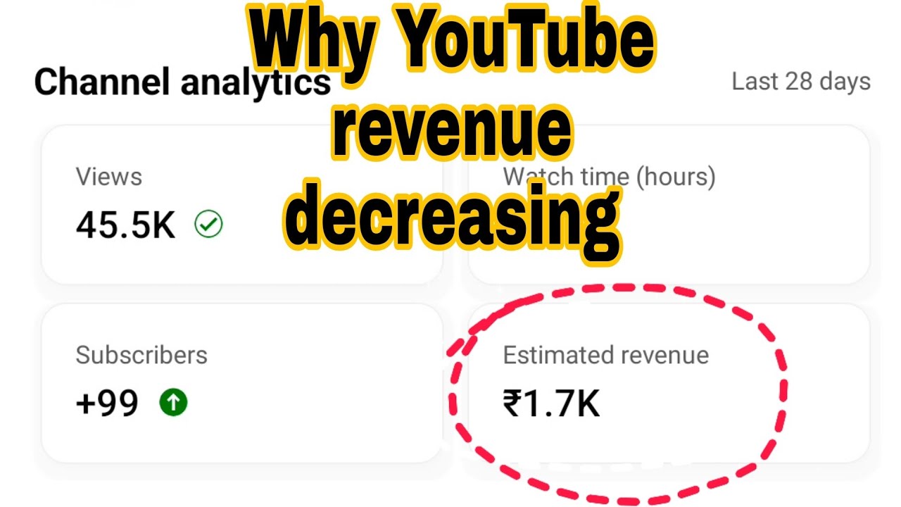 Why YouTube Estimated Revenue Decreasing/ Dropping | Why YouTube Revenue Decreasing 💯 SOLUTION!!!