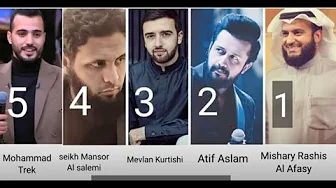 Top 5 Most beautiful Azan in the world 2021 Top 5 Most beautiful Azan in the world 2021