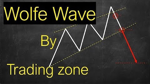 Wolfe wave trading strategy   REAL example