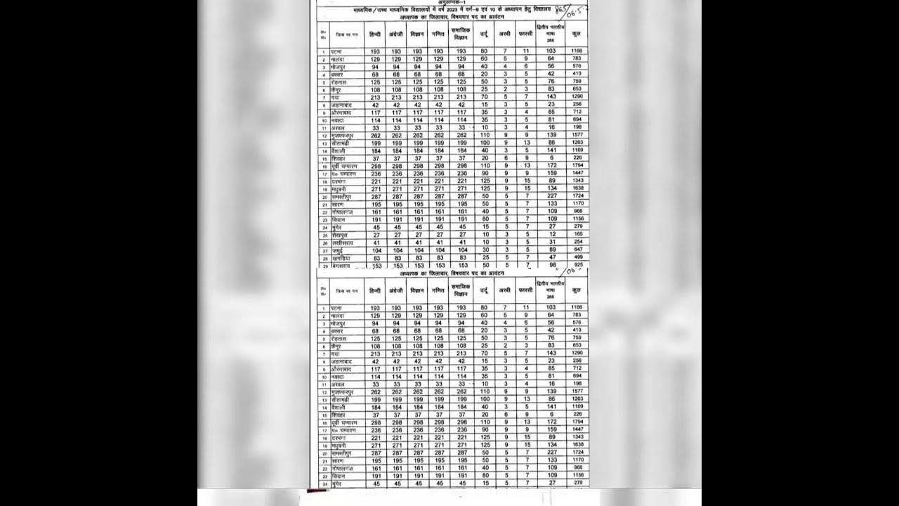 bpsc-teacher-vacancy-district-wise-youtube