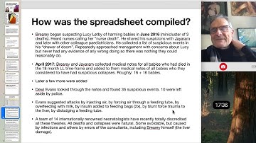 Part 3 of a series: The cases of Lucia de Berk and Lucy Letby, differences and similarities.