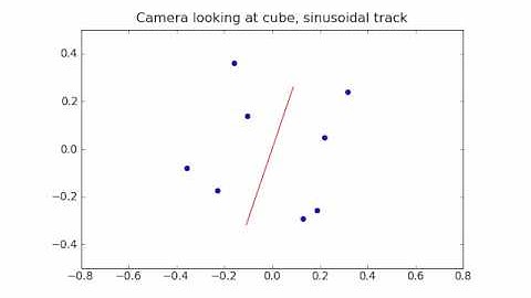 Cube animation with sinusoidal track (numpy / matplotlib)