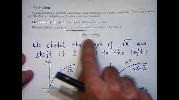 Sketching graphs of reciprocal functions. Chris Tisdell UNSW Sydney