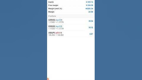 Taking Partial Profits without Closing the Entire Trade