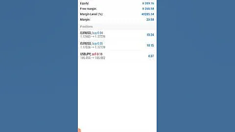 Taking Partial Profits without Closing the Entire Trade