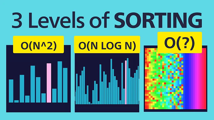 3 Levels of Sorting Algorithms - FASTEST Comparison Sort!