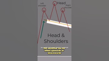 Mastering Trading Strategies: Unlocking the Power of Head and Shoulders Patterns