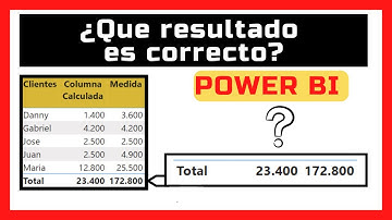💥 Diferencias entre Medidas, Columnas o Tabla Calculadas en  Power BI usando DAX💥