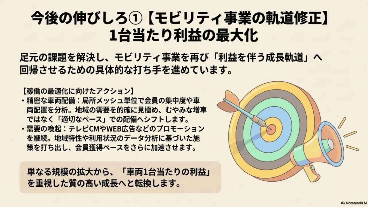 パーク24の決算短信_駐車場がロボタクシー基地になる