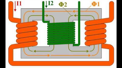 Saturable Reactor test 1 (ferrite)