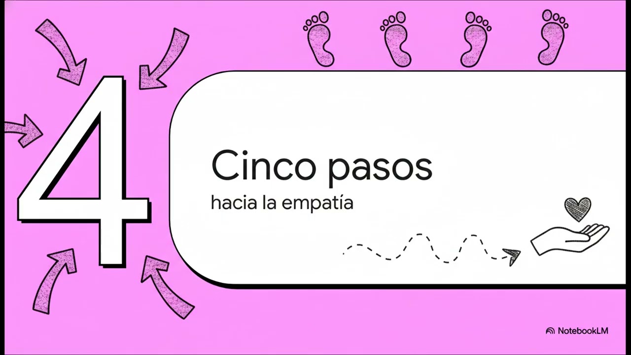 Manual de empatía - lectura clave para la promo Vertical