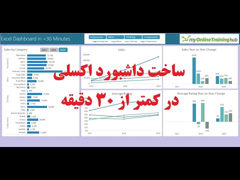 تصویری: نحوه ساختن مدل مدیریت