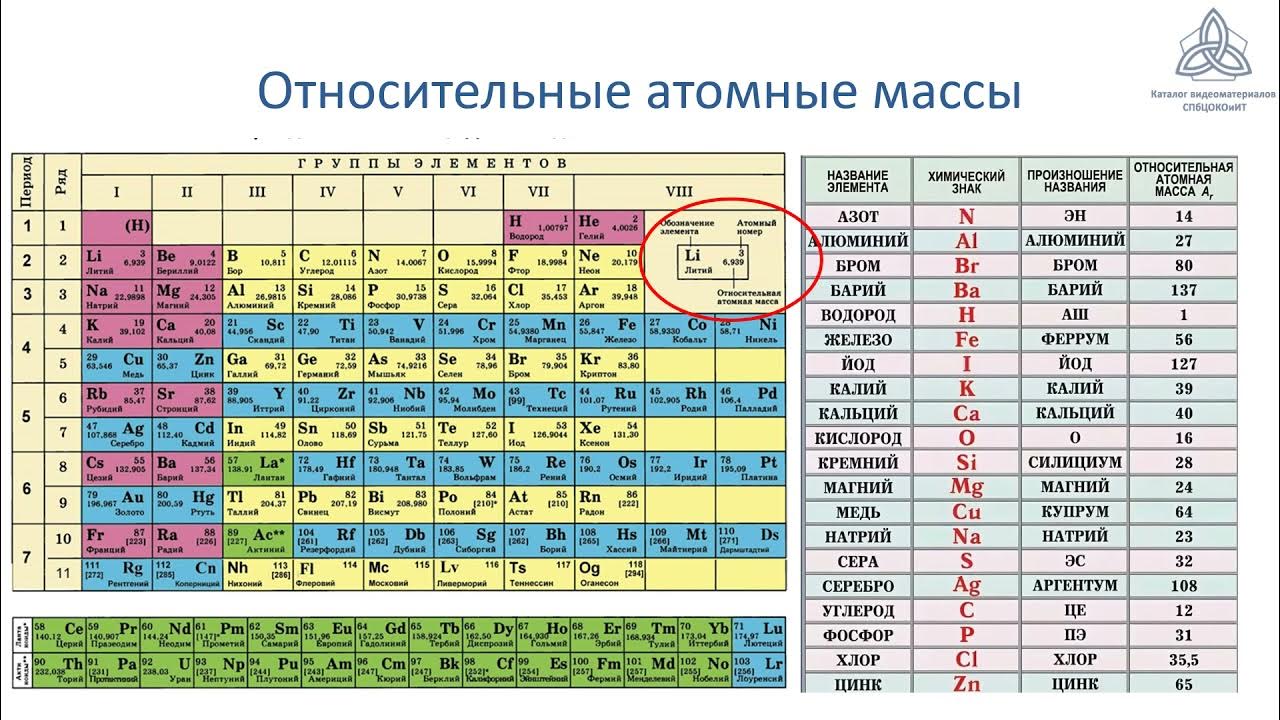 Количественный состав элемента