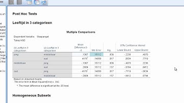 Anova via GLM - Output