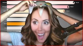 Most Watched World of Warcraft Twitch Streamers 2015 – 2022