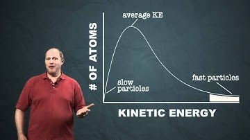 Distribution of Kinetic Energy