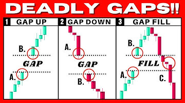 This Gap Trading Strategy Prints You Money (Gap Up, Gap Down, Gap Fill)