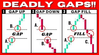 This Gap Trading Strategy Prints You Money (Gap Up, Gap Down, Gap Fill) by Wysetrade 100,859 views 6 months ago 9 minutes, 44 seconds